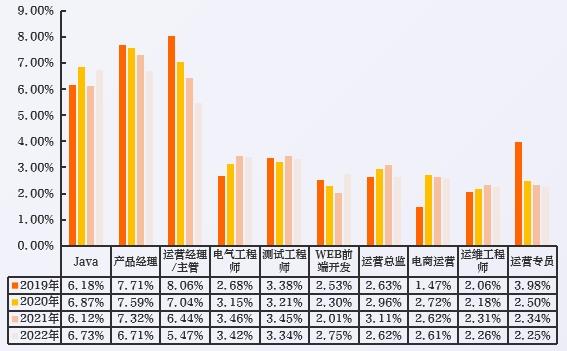 2023中国数字人才发展报告-第11张图片-重庆中小企业培训机构