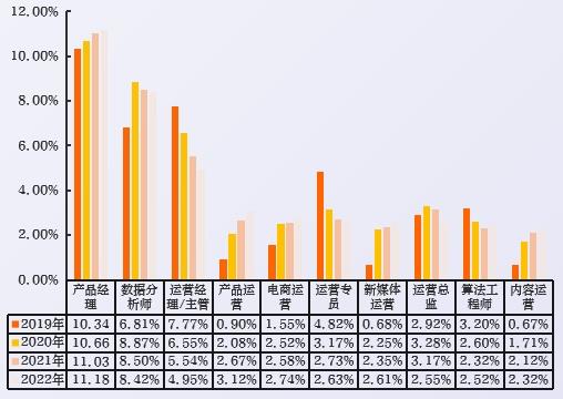 2023中国数字人才发展报告-第12张图片-重庆中小企业培训机构