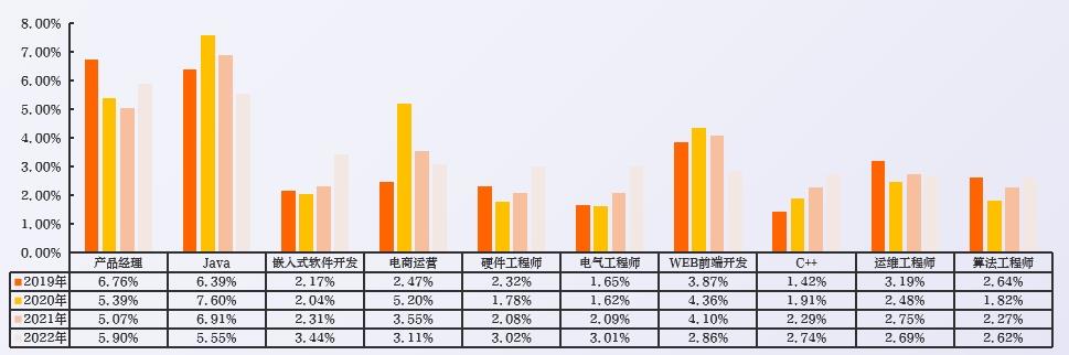 2023中国数字人才发展报告-第13张图片-重庆中小企业培训机构