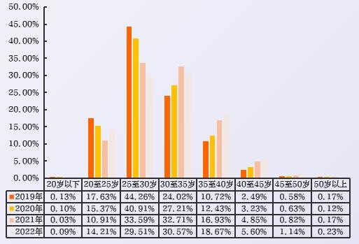 2023中国数字人才发展报告-第15张图片-重庆中小企业培训机构