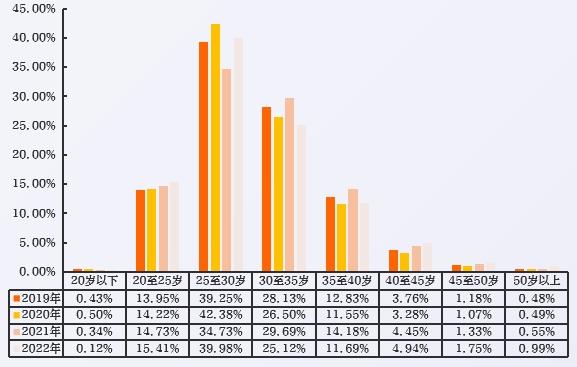 2023中国数字人才发展报告-第14张图片-重庆中小企业培训机构