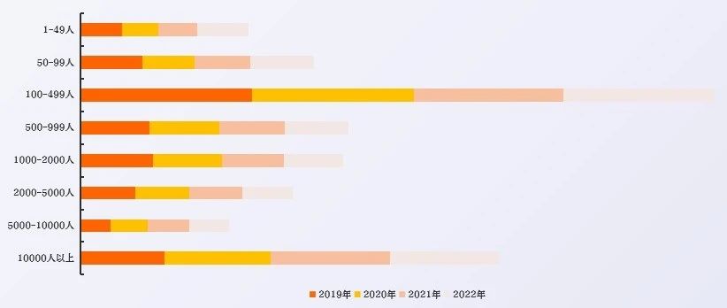 2023中国数字人才发展报告-第18张图片-重庆中小企业培训机构