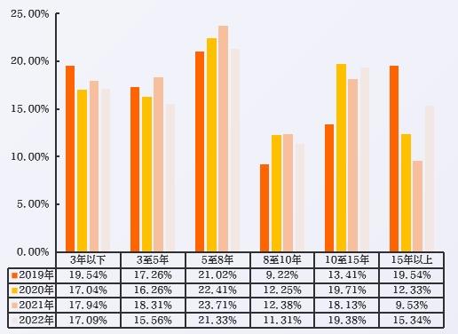 2023中国数字人才发展报告-第16张图片-重庆中小企业培训机构