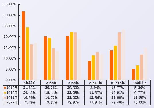 2023中国数字人才发展报告-第17张图片-重庆中小企业培训机构