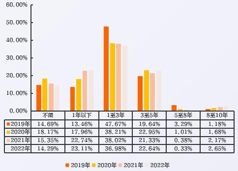 2023中国数字人才发展报告-第19张图片-重庆中小企业培训机构