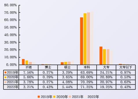 2023中国数字人才发展报告-第20张图片-重庆中小企业培训机构