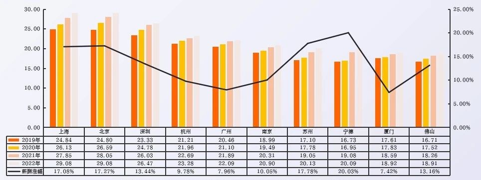 2023中国数字人才发展报告-第23张图片-重庆中小企业培训机构