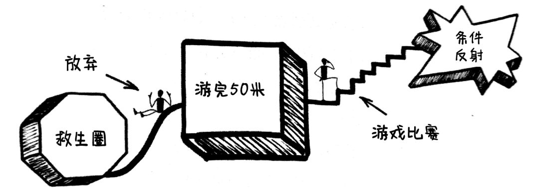 如何进行企业在线学习项目设计？你需要先了解这个学!-第3张图片-重庆中小企业培训机构