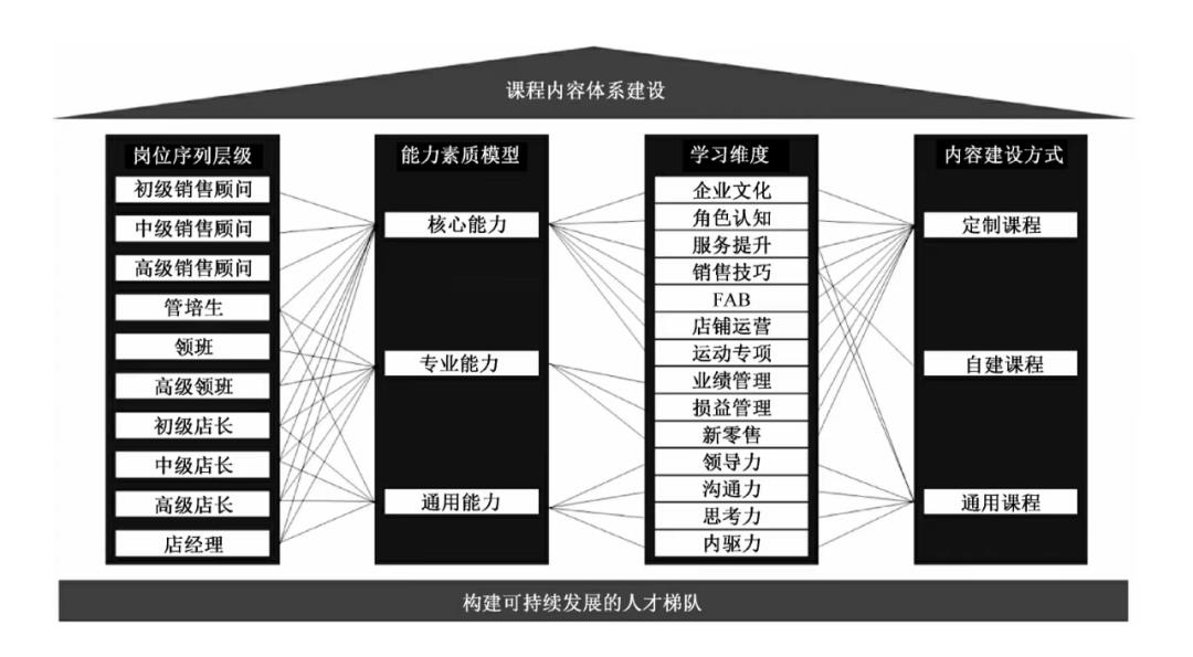 数字化学习内容体系建设分析-第2张图片-重庆中小企业培训机构