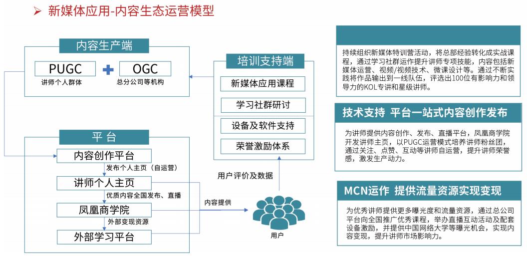 企业培训案例：直播助建数字化培训生态-第1张图片-长安云课堂