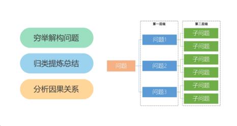 OKR引领培训项目开发-第3张图片-重庆中小企业培训机构