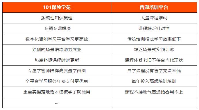 保险公司在线培训系统用哪个好--第2张图片-长安云课堂