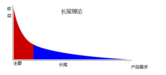 店铺业绩提升的2个重要知识点-第2张图片-长安云课堂