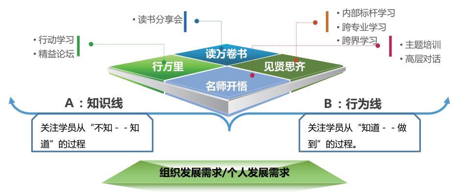 人才培养三部曲，助力企业发展-第3张图片-重庆中小企业培训机构