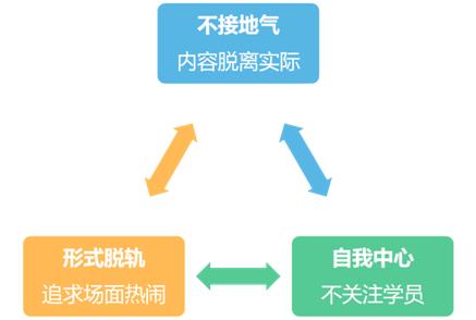 培训效果如何量化-第1张图片-重庆中小企业培训机构