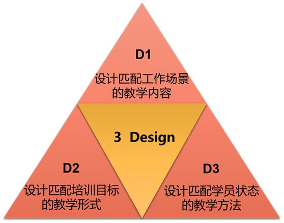 培训效果如何量化-第2张图片-重庆中小企业培训机构