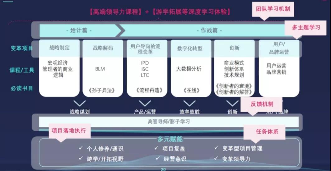 如何让在线培训完美落地？双模型直击痛点，亲测有效！-第2张图片-长安云课堂