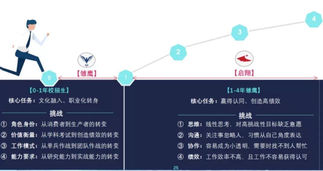 如何让在线培训完美落地？双模型直击痛点，亲测有效！-第4张图片-长安云课堂