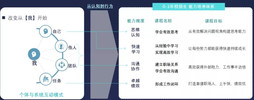 如何让在线培训完美落地？双模型直击痛点，亲测有效！-第5张图片-长安云课堂