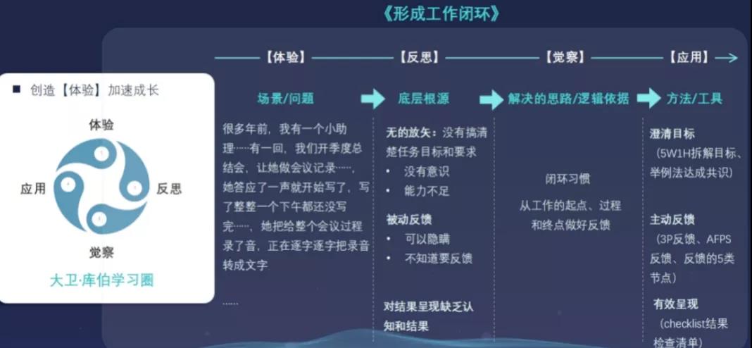 如何让在线培训完美落地？双模型直击痛点，亲测有效！-第6张图片-长安云课堂