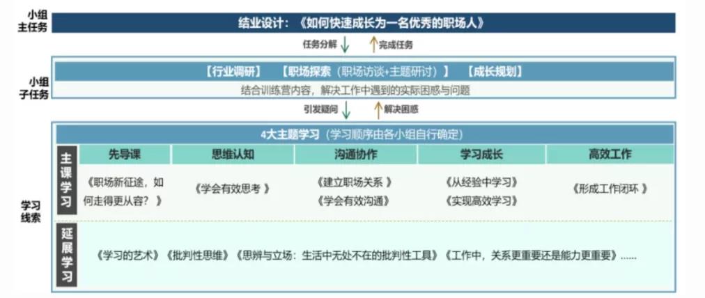 如何让在线培训完美落地？双模型直击痛点，亲测有效！-第7张图片-长安云课堂