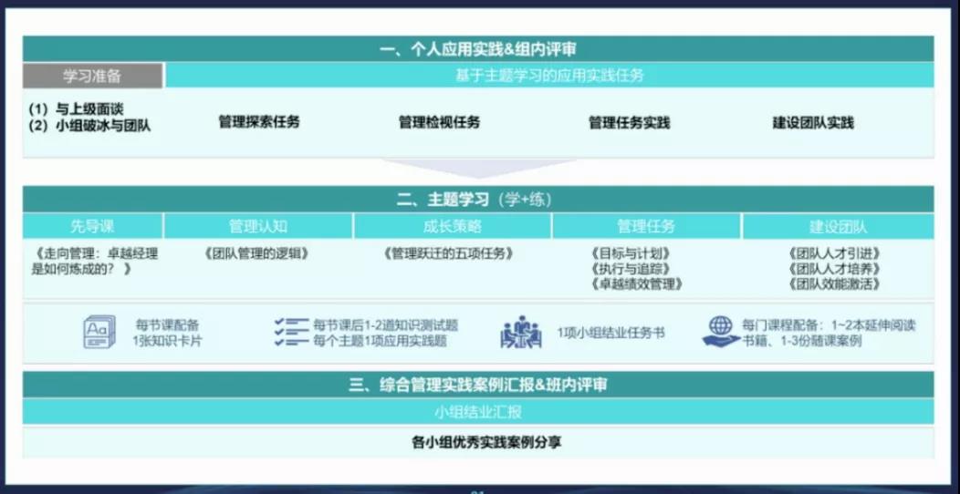 如何让在线培训完美落地？双模型直击痛点，亲测有效！-第8张图片-长安云课堂