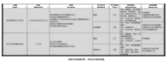 如何通过科学的课程体系解决企业人才流失问题？-第1张图片-重庆中小企业培训机构