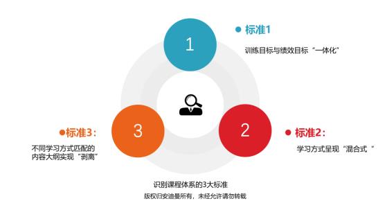 如何通过科学的课程体系解决企业人才流失问题？-第2张图片-重庆中小企业培训机构