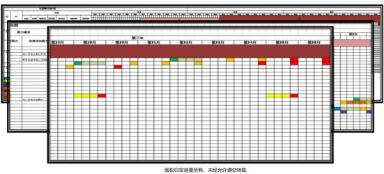 如何通过科学的课程体系解决企业人才流失问题？-第3张图片-重庆中小企业培训机构