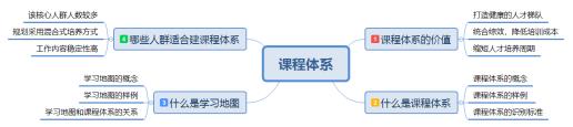 如何通过科学的课程体系解决企业人才流失问题？-第4张图片-重庆中小企业培训机构