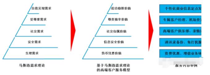 课程开发，通用课程如何实现定制化？-第3张图片-重庆中小企业培训机构