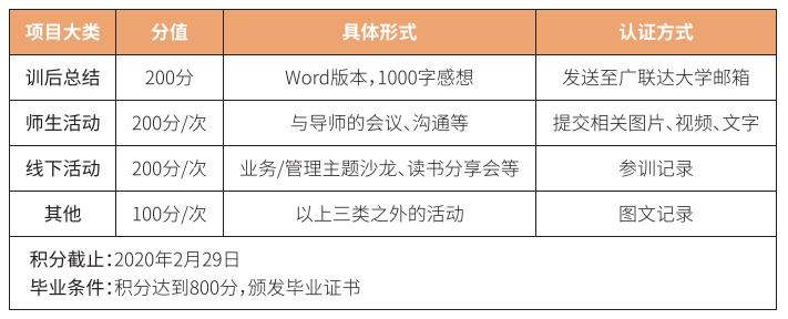 标杆企业培训运营案例-第4张图片-重庆中小企业培训机构