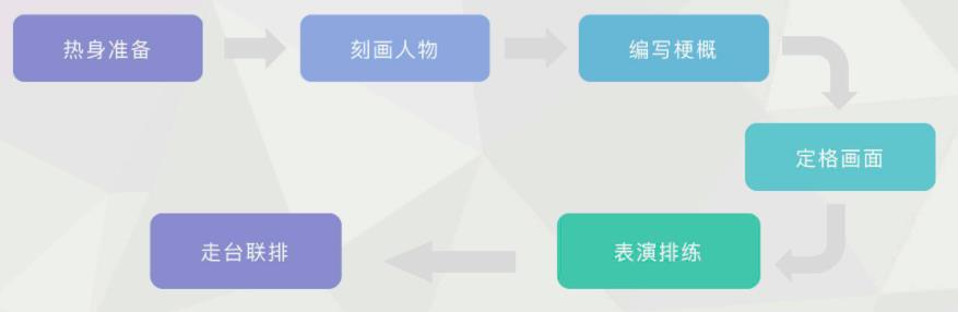 标杆企业培训运营案例-第6张图片-重庆中小企业培训机构