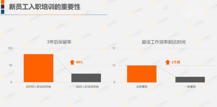 阿里、腾讯、华为、百度的应届生入职培训方案，原来是这个逻辑！-第3张图片-重庆中小企业培训机构