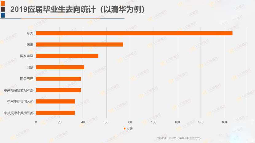 阿里、腾讯、华为、百度的应届生入职培训方案，原来是这个逻辑！-第2张图片-重庆中小企业培训机构