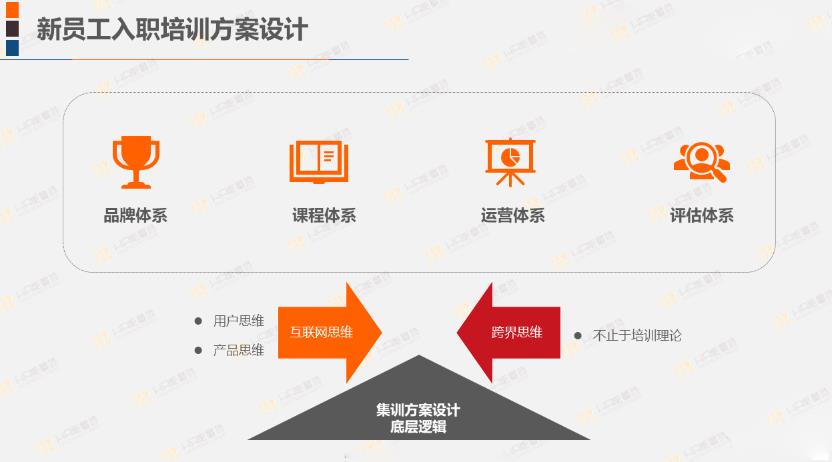 阿里、腾讯、华为、百度的应届生入职培训方案，原来是这个逻辑！-第11张图片-重庆中小企业培训机构