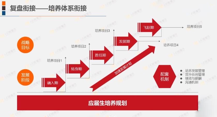 阿里、腾讯、华为、百度的应届生入职培训方案，原来是这个逻辑！-第22张图片-重庆中小企业培训机构