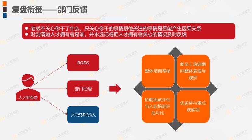 阿里、腾讯、华为、百度的应届生入职培训方案，原来是这个逻辑！-第23张图片-重庆中小企业培训机构