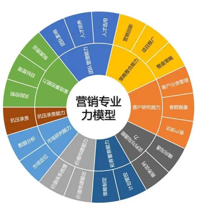 房地产营销策略转型：构建专业人才梯队与业务赋能实践-第1张图片-重庆中小企业培训机构