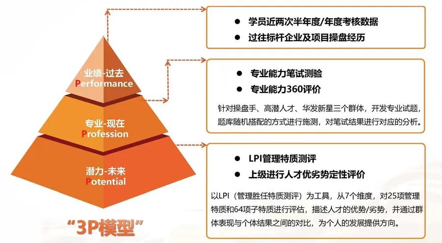 房地产营销策略转型：构建专业人才梯队与业务赋能实践-第2张图片-重庆中小企业培训机构