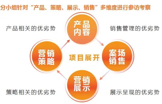 房地产营销策略转型：构建专业人才梯队与业务赋能实践-第3张图片-重庆中小企业培训机构