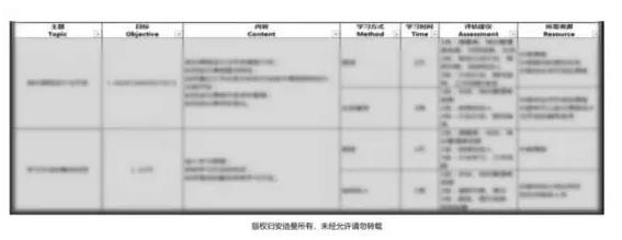 萃取岗位经验，搭建企业专属课程体系-第1张图片-长安云课堂