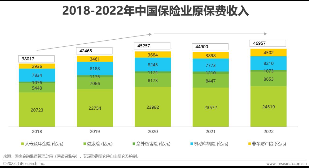 2023年中国保险业数字化转型研究报告-第2张图片-重庆中小企业培训机构