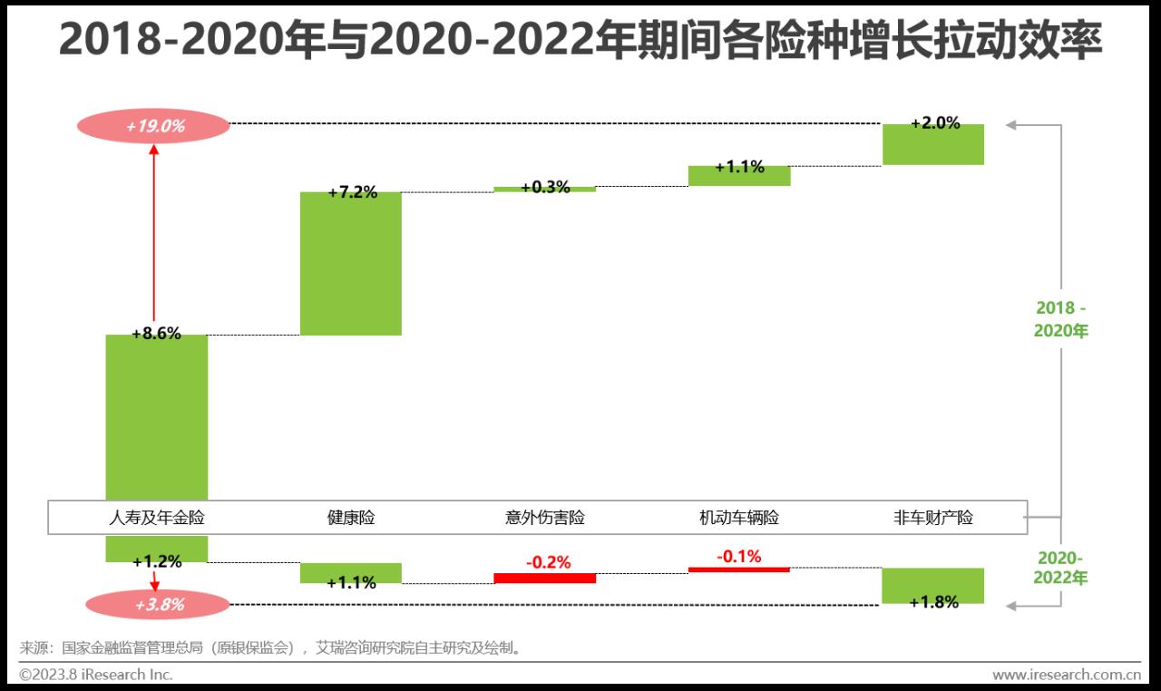 2023年中国保险业数字化转型研究报告-第3张图片-重庆中小企业培训机构