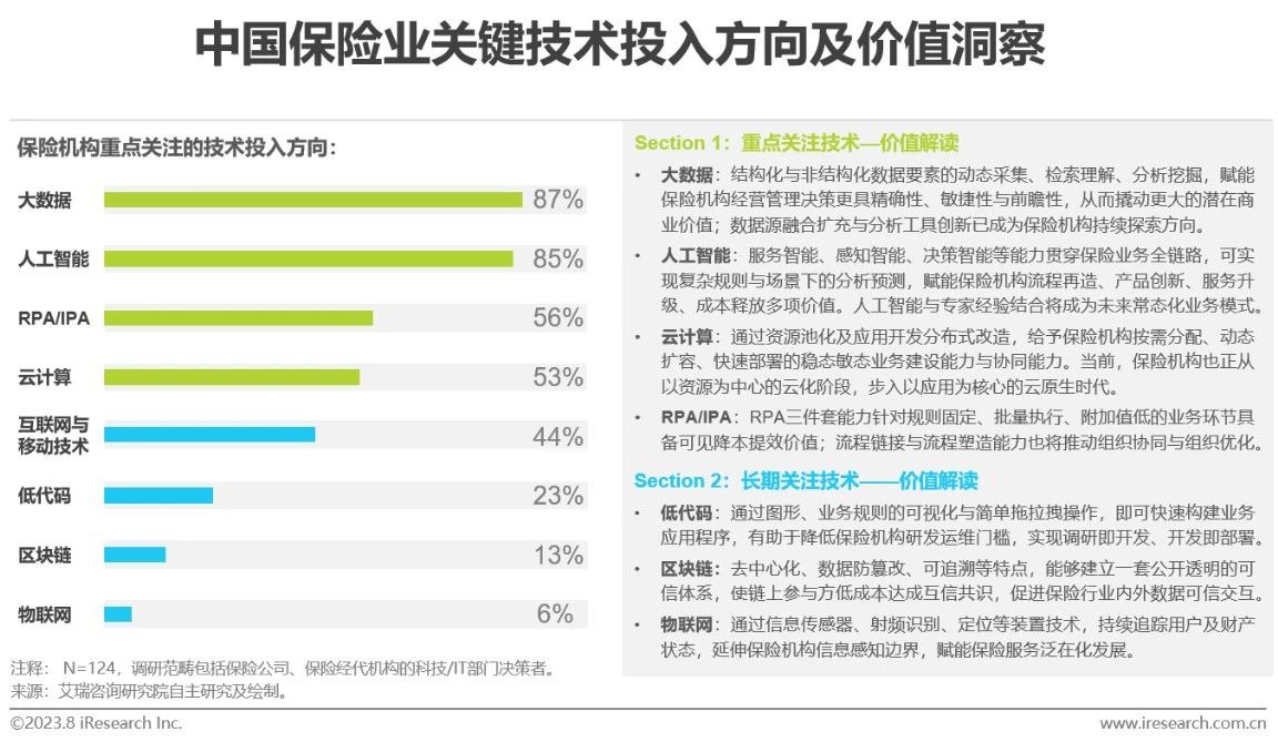 2023年中国保险业数字化转型研究报告-第4张图片-重庆中小企业培训机构