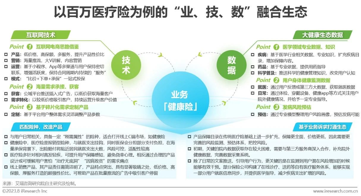 2023年中国保险业数字化转型研究报告-第8张图片-重庆中小企业培训机构