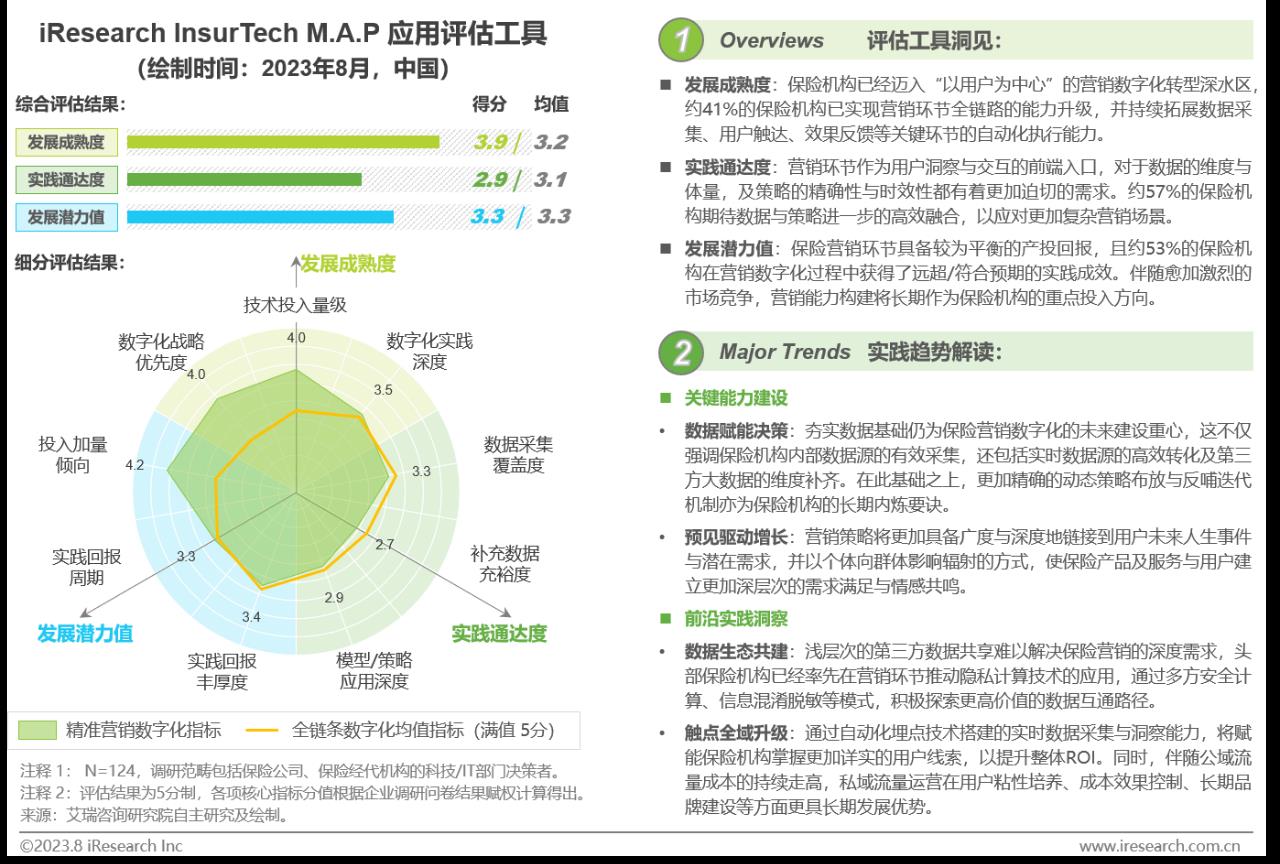 2023年中国保险业数字化转型研究报告-第14张图片-重庆中小企业培训机构