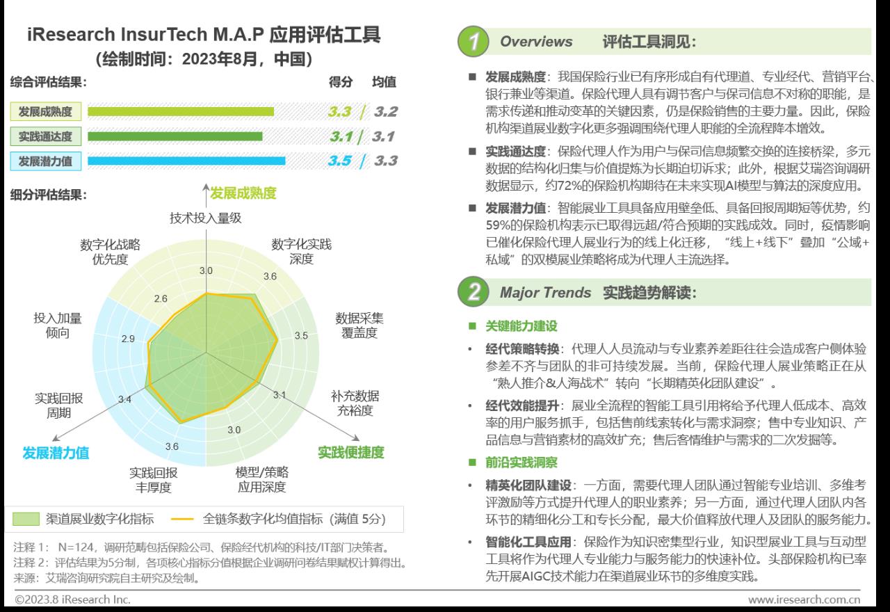 2023年中国保险业数字化转型研究报告-第17张图片-重庆中小企业培训机构