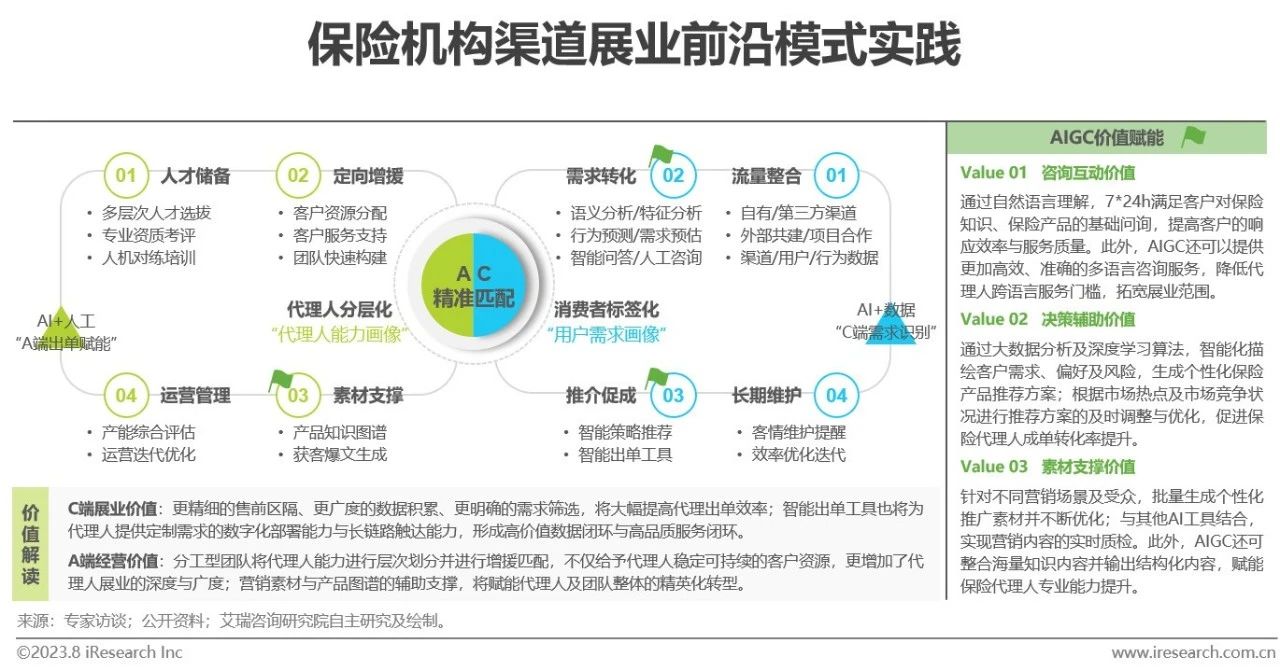 2023年中国保险业数字化转型研究报告-第19张图片-重庆中小企业培训机构