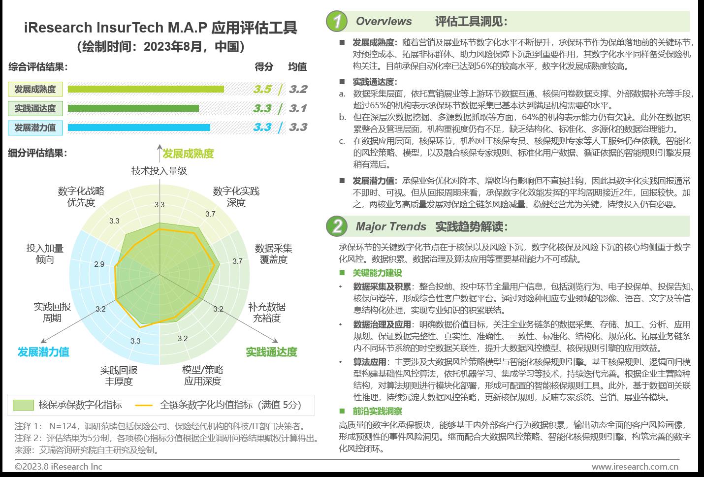 2023年中国保险业数字化转型研究报告-第20张图片-重庆中小企业培训机构